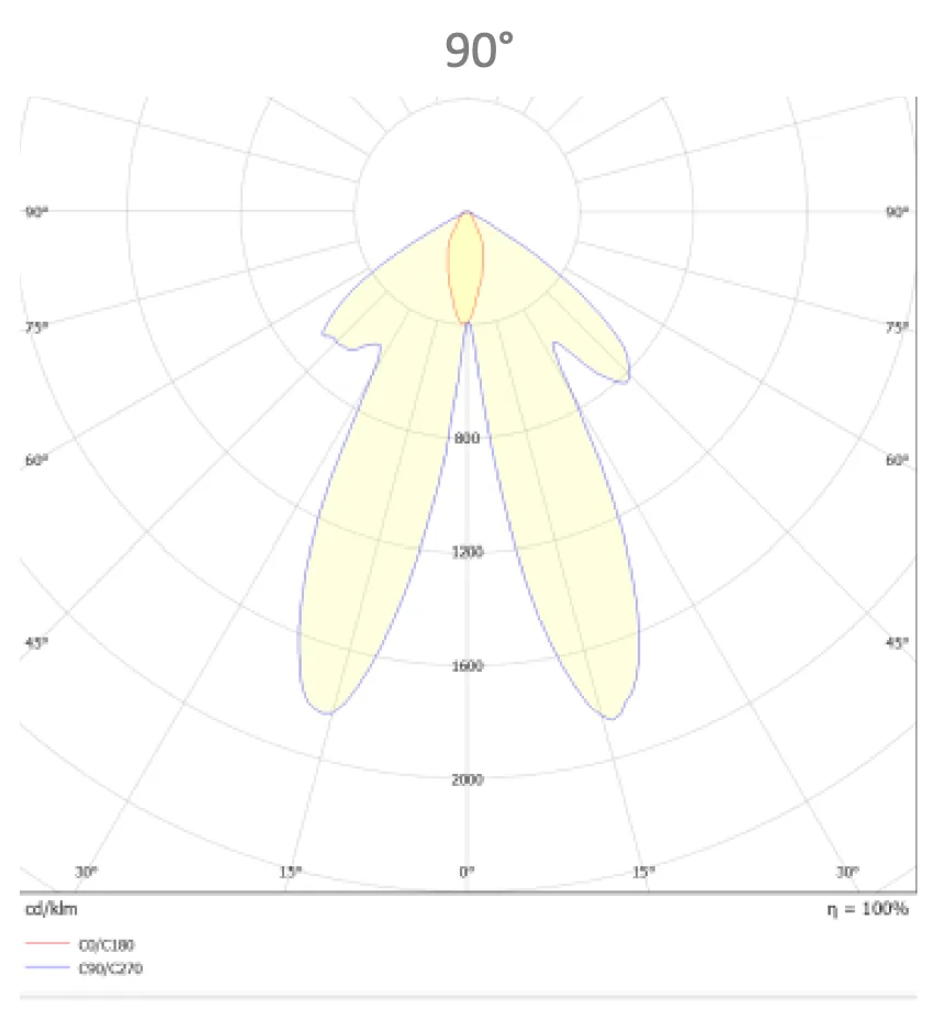 TRiALED Series 19 – 90°
